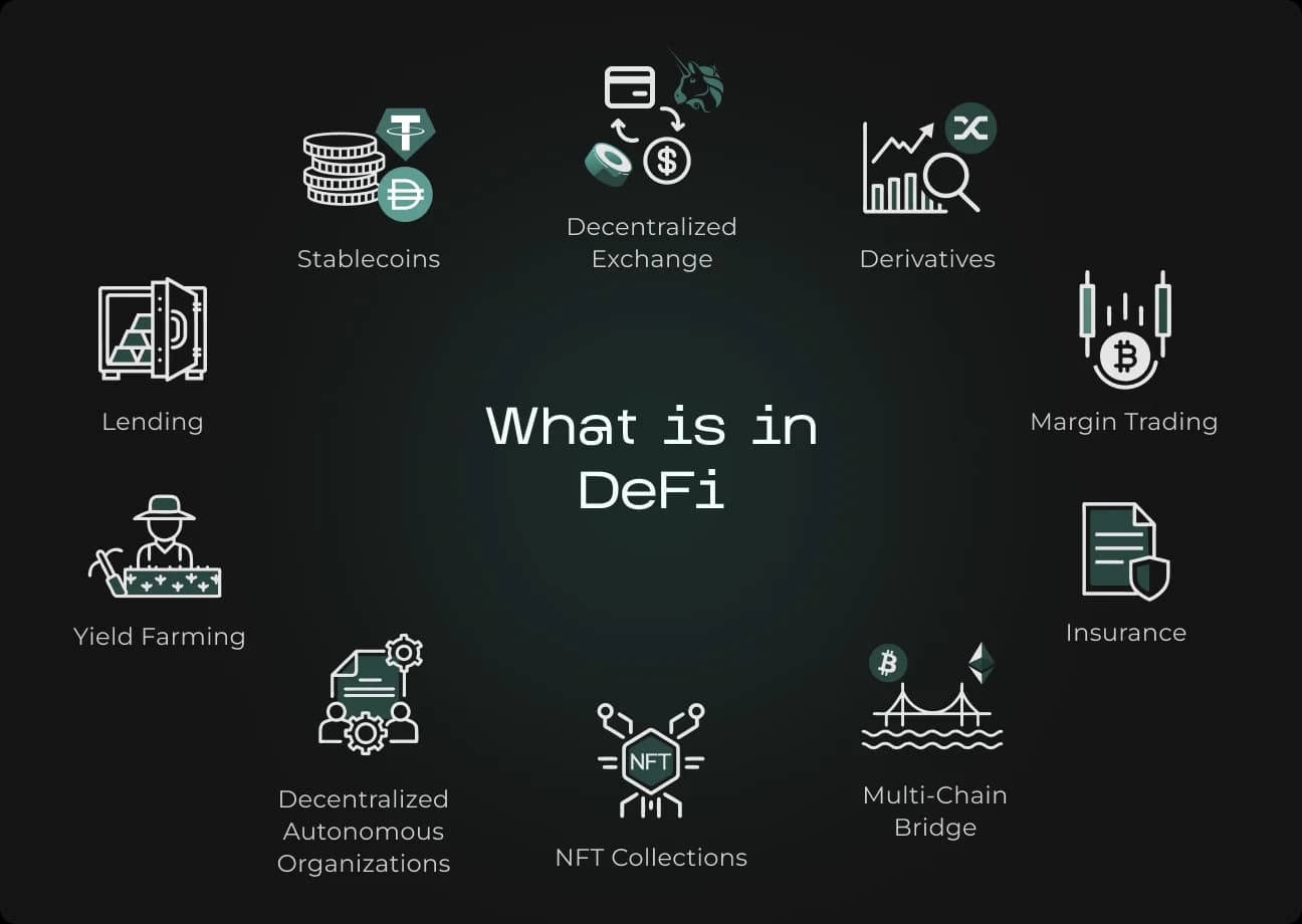 What is DeFi and a DeFi Wallet?